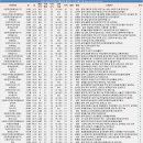 GS25금곡파크 이미지
