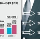 팜스테크 | 임현우의 모닝루틴(10월 21일 후기)