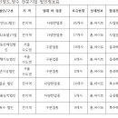 하나엠엔에이