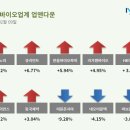 업앤다운