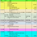 인월송. 인월뷔페식당 | 필리핀 보홀 자유여행 총정리ㅡ여행일정.비용.맛집.날씨.추천 마사지샵 내돈내산