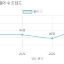 미도유치원 이미지