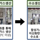 케이에스산업가스 - 2060 | 케이에스산업가스