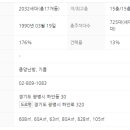 하안3단지고층주공아파트