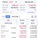 다들 성투하세요… (자랑글 미리 죄송합니다) 이미지