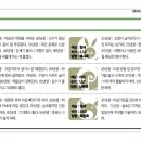 동양일보 소식(4월24일 오늘의 운세) 이미지
