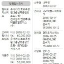 고려여행사네트워크