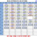 제5회 군포역현대서비스배 참가현황. 조편성. 경기진행 등 이미지