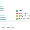 제약업계 글로벌 성장판 '혁신신약'과 '바이오시밀러' 이미지