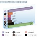 블라썸아카데미 이미지