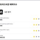 스트라드비젼 공모주 상장일 매도 후기, 손절하고 나왔습니다