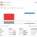 신영팜 | 8/22 공모주매도후기) 티디에스팜(한투), 엠83(신영)
