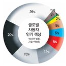 자동차사랑 이미지