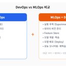 E.U.NET | 파이토치 생태계부터 트랜스포머·확산 모델까지 — 딥러닝 프레임워크 활용과 MLOps 실무 완벽 가이드