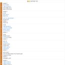 서강한화오벨리스크스위트 상가 | 철도노선 파헤치기 프로젝트 6부(6호선)