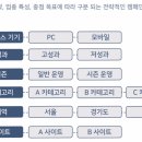 네이버 광고캠페인 세팅 비법과 운영 노하우 이미지