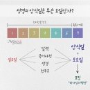 하나님의교회 안상홍님 알려주신 진리, 안식일 과연 토요일일까? 일요일일까? 이미지