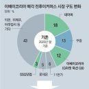 그냥 심심해서요. (10099) 이베이 품는 이마트-네이버 이미지