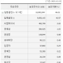 씨엠제이씨(주) 네이버블로그