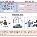 고금리 변종 차량담보대출은 절대 이용하지 마세요! [불법 차량담보대출 실태 및 소비자 유의사항] 이미지