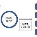 프라임리크루팅