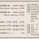 발산껍데기
