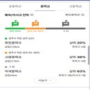 공립 회천한양수자인어린이집 이미지