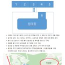 [쇼트트랙]2025 전국남녀 주니어선수권 겸 월드컵 파견선수 및 2026 세계 주니어선수권 선발대회-연습대관(2025.09.23) 이미지