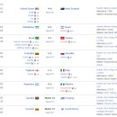 FIFA U-20 월드컵 아르헨티나 2023 16강 진행 중 이미지