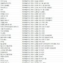 스마트짐 제주삼화점 이미지