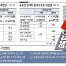 꿀부동산중개공인중개사 네이버블로그