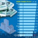 은행 전세대출, 19개월째 줄어들고 있다 이미지