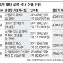 허버트스미스프리힐즈외국법자문법률사무소
