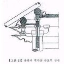 한국건축구조이야기 이미지