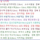 화합길 이미지
