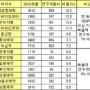 한미생