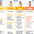 포커스(961) 네이버블로그