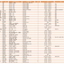 [UBR-20251126] SAP 프로젝트 컨설턴트 / 개발자 프리랜서 공지 / 안내 지원문의: 김신이사/***-****-****, 이미지