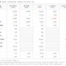 주식회사 레드캡투어 티스토리