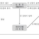 세인세무회계사무소 이미지