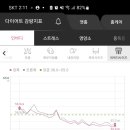 쥬비스다이어트 대전둔산점 이미지