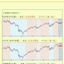 [2012년 5월 30일 수] 모닝증시 매일 핵심체크 (미증시 마감 시황 / 전일증시 마감 시황 / 특징종목 / 시장추세판단) 이미지