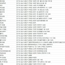 오티오(OTO) 안경콘택트 | 분당안경원