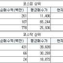 대진종합전자조명 서울경제