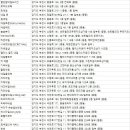 투희네일 네이버블로그