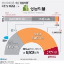 동인세탁