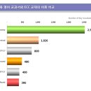 ECC 어학원 이미지