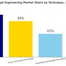 [기고] AI 시대 비즈니스 혁신의 촉매, ‘프롬프트 엔지니어링’ -- 전용준 리비젼컨설팅 대표 이미지