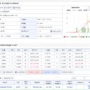 태인산업(주) 이미지