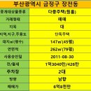 정도합동공인중개사사무소 네이버블로그